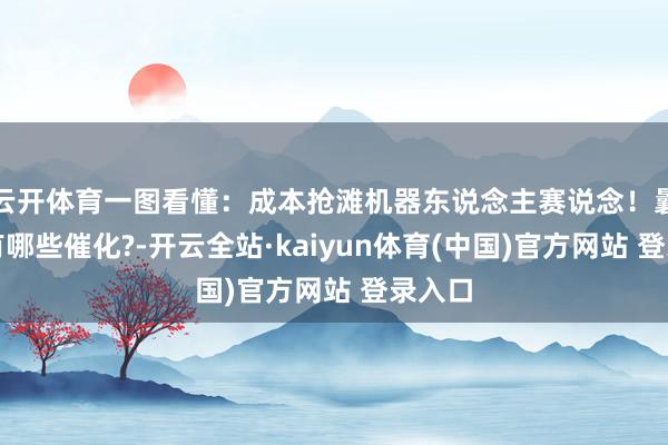云开体育一图看懂：成本抢滩机器东说念主赛说念！曩昔还有哪些催化?-开云全站·kaiyun体育(中国)官方网站 登录入口